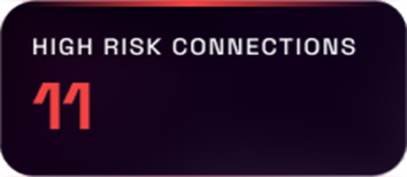 High Risk Connections